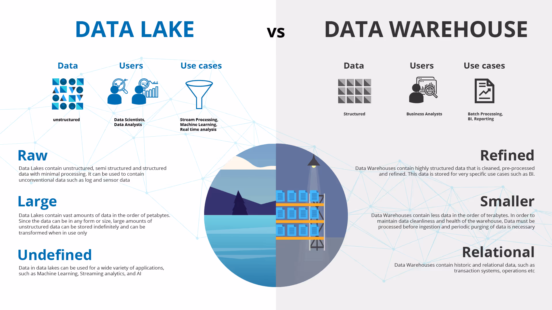 Data lake illustration